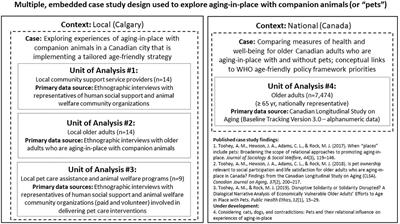 Leashes, Litterboxes, and Lifelines: Exploring Volunteer-Based Pet Care Assistance Programs for Older Adults